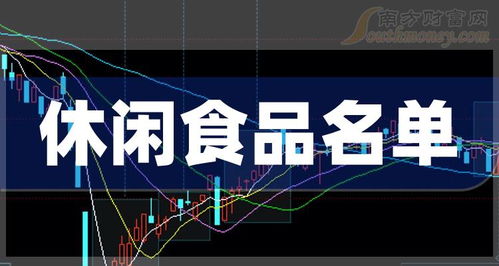 創(chuàng)業(yè)板休閑食品上市公司投資分析 機(jī)遇與風(fēng)險(xiǎn)